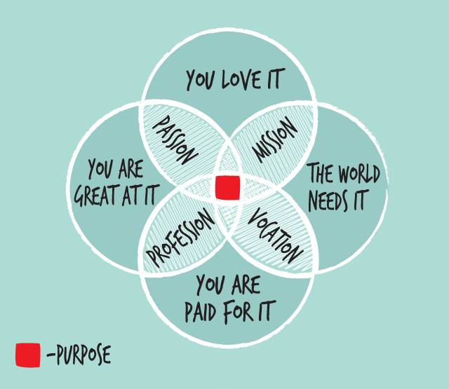 Find Your Purpose